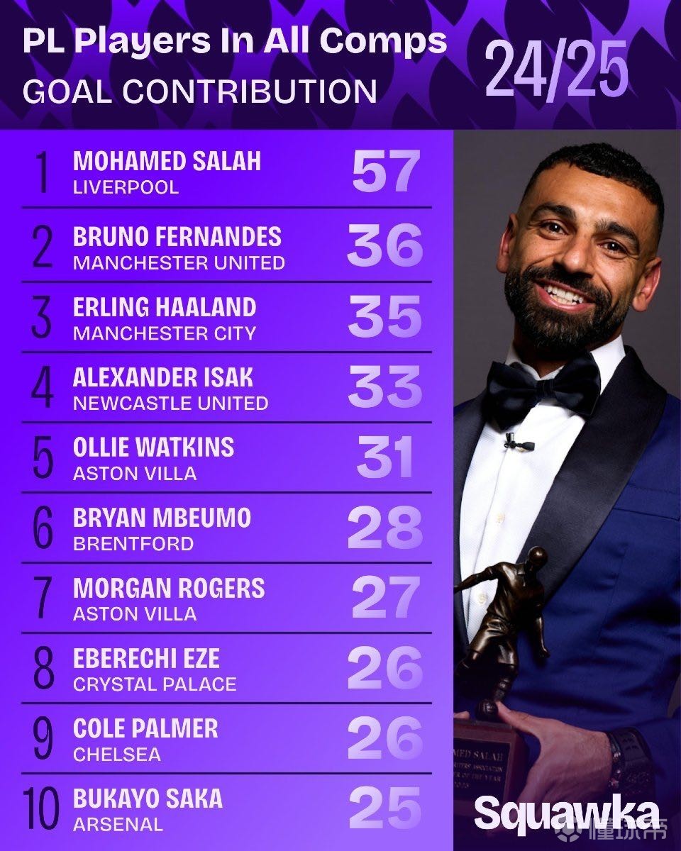 此次参赛 此次参赛